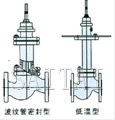 气动薄膜单座、套筒调节阀结构图3